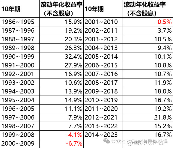 以投资纳指100为终身事业