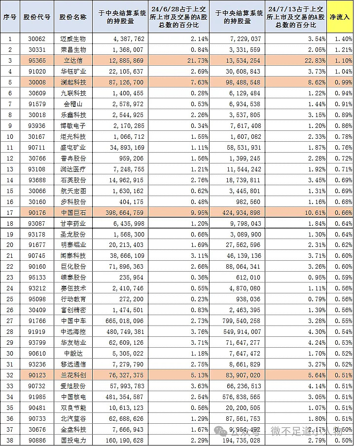 老百姓,德昌股份,保隆科技,安井食品,东航物流,中天科技$平高电气(sh