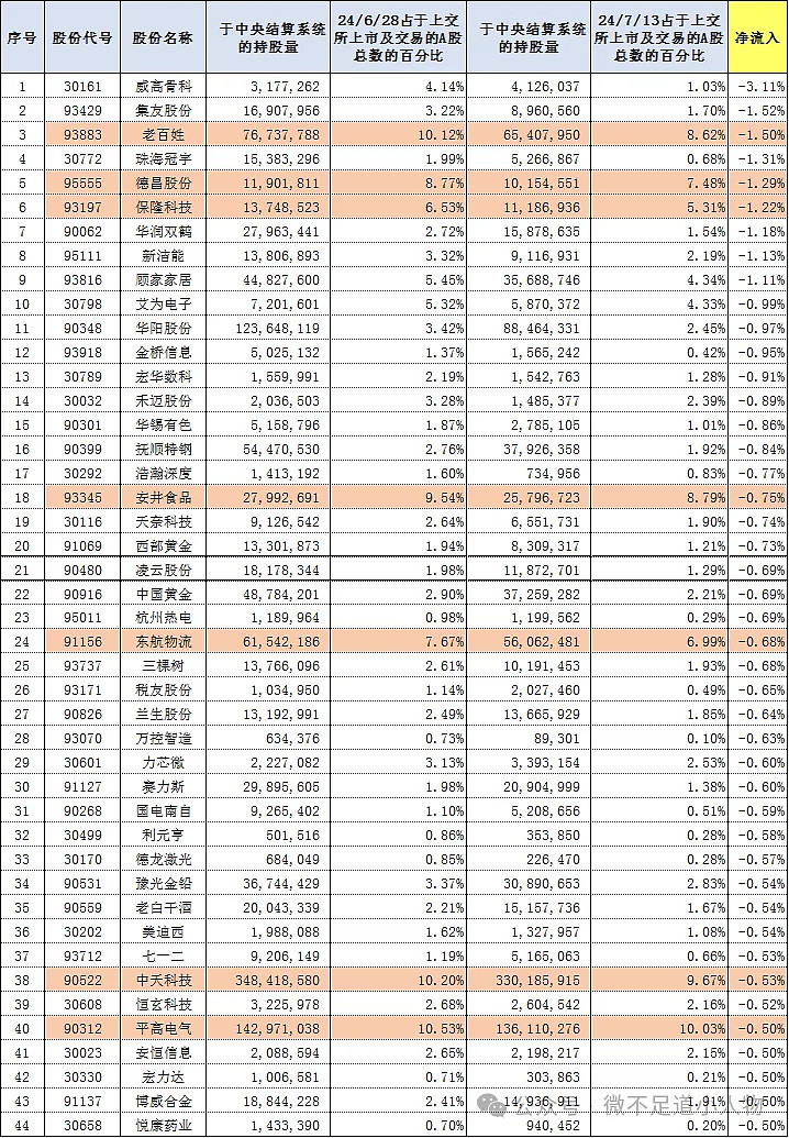 老百姓,德昌股份,保隆科技,安井食品,东航物流,中天科技$平高电气(sh