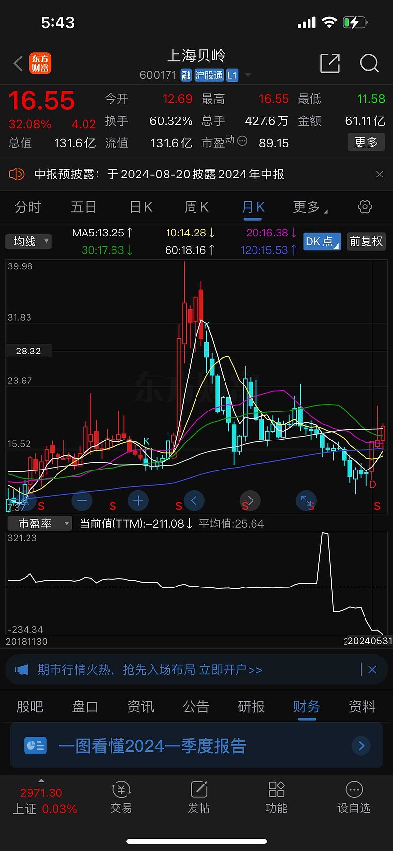 上海贝岭 的业绩 趋势是今年5月份走出来的,股票一定是趋势 业绩走