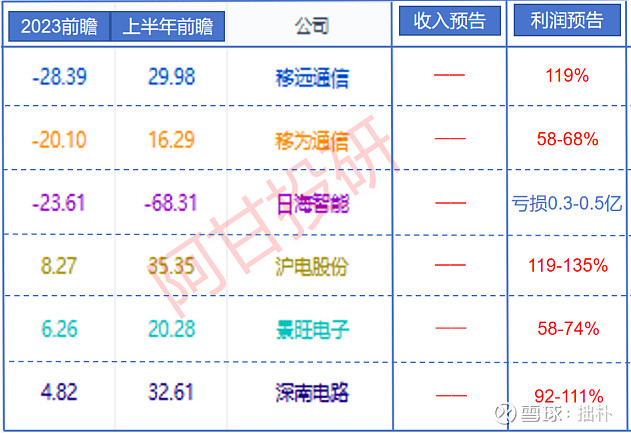 长电科技的增长,会超过通富微电吗?