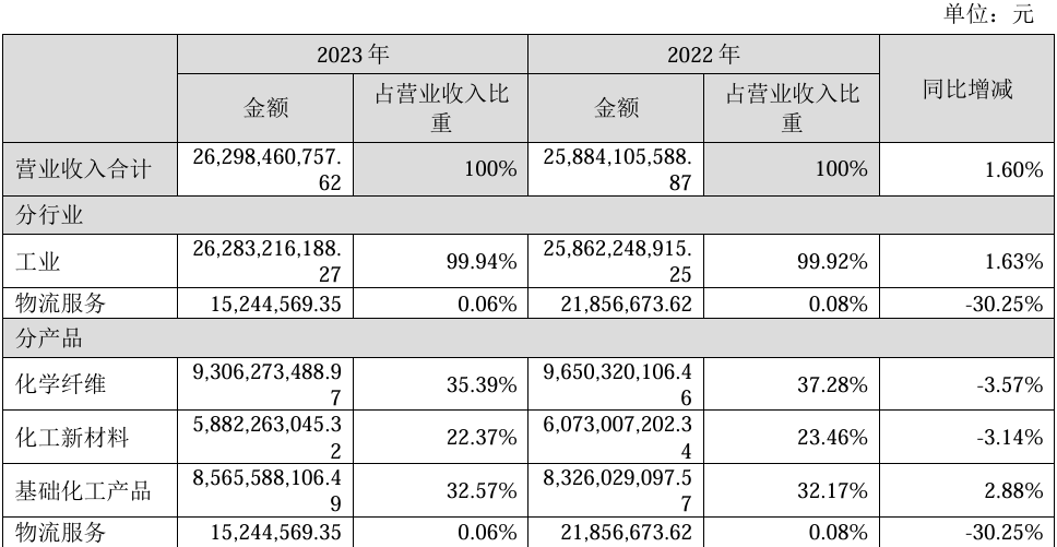 华峰化学