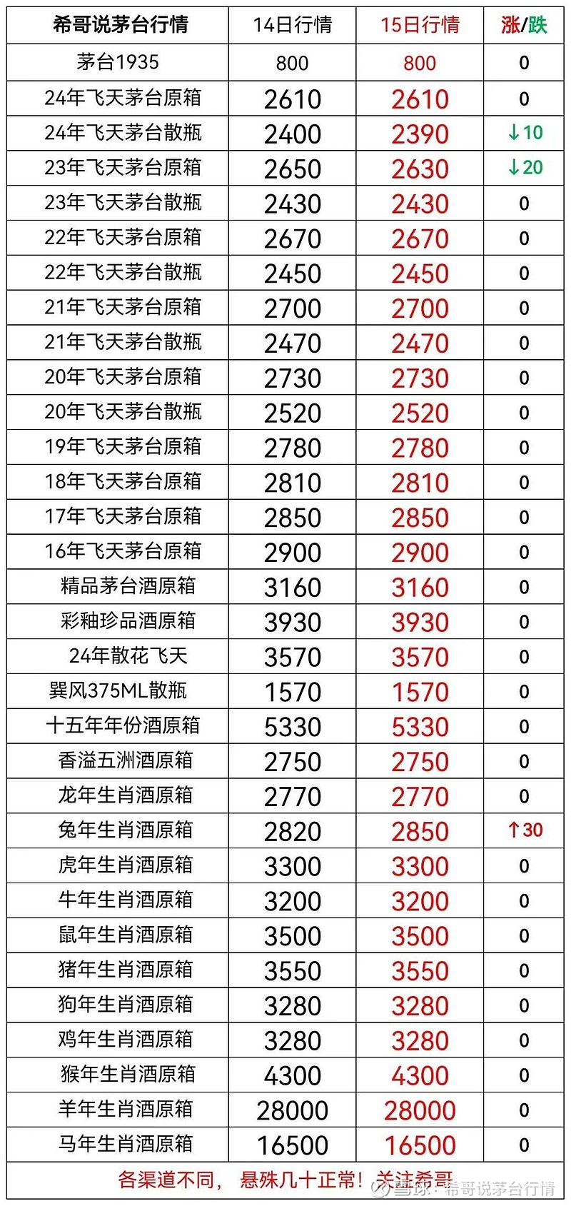 各个行业的茅台股票图片