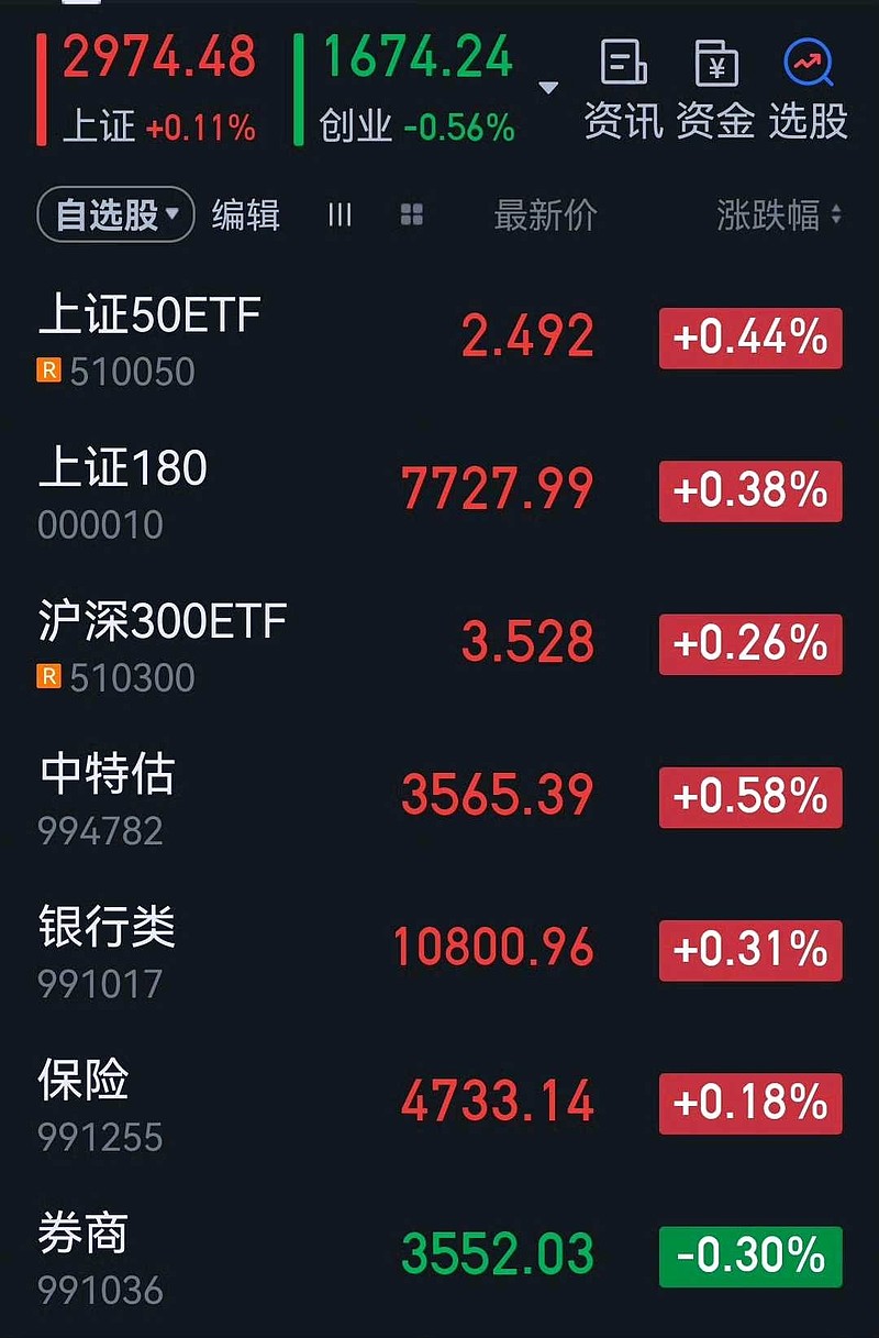 000是哪个板块的股票=000是哪个板块的股票 涨跌幅限制