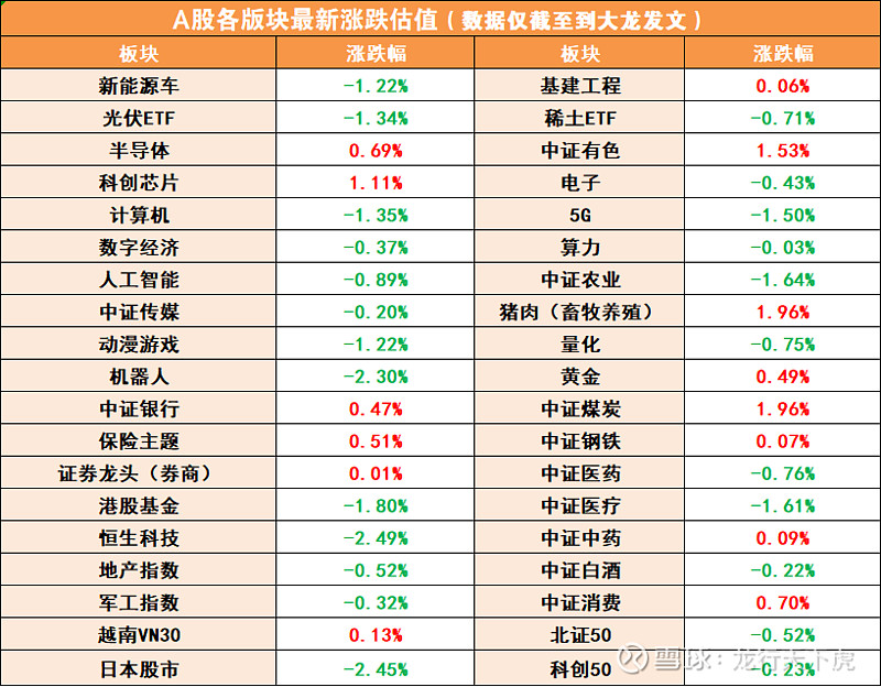 a股40个板块名单图片