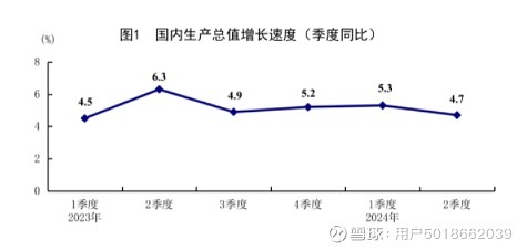 国家统计局：今年上半年GDP同比增长5% 要闻 第1张