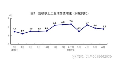 国家统计局：今年上半年GDP同比增长5% 要闻 第2张