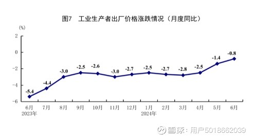 国家统计局：今年上半年GDP同比增长5% 要闻 第7张