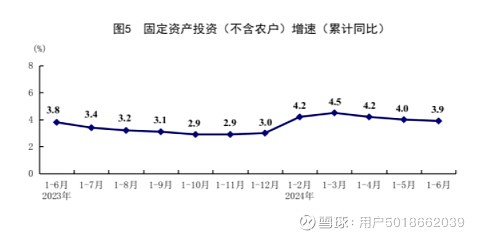 国家统计局：今年上半年GDP同比增长5% 要闻 第5张