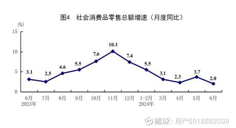 国家统计局：今年上半年GDP同比增长5% 要闻 第4张