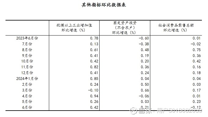 国家统计局：今年上半年GDP同比增长5% 要闻 第8张