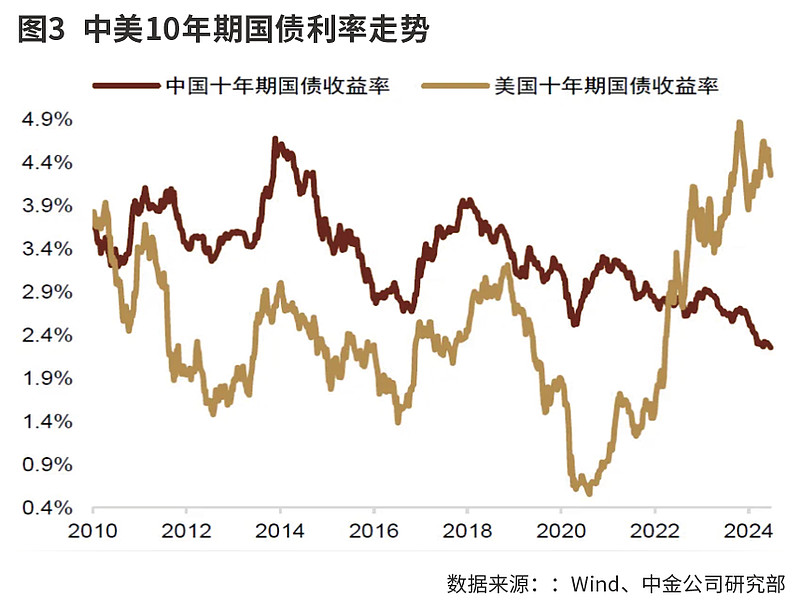 正确看待人民币的强弱 对于人民币汇率,不能仅关注 美元兑人民币 的