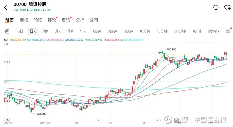 基金买入后次日大涨（基金买入当天涨了是好是坏） 基金买入后越日
大涨（基金买入当天涨了是好是坏）《基金买入当天涨了有收益吗》 基金动态