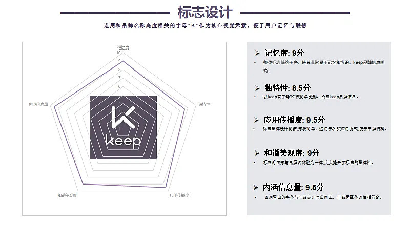 keeplogo设计理念图片