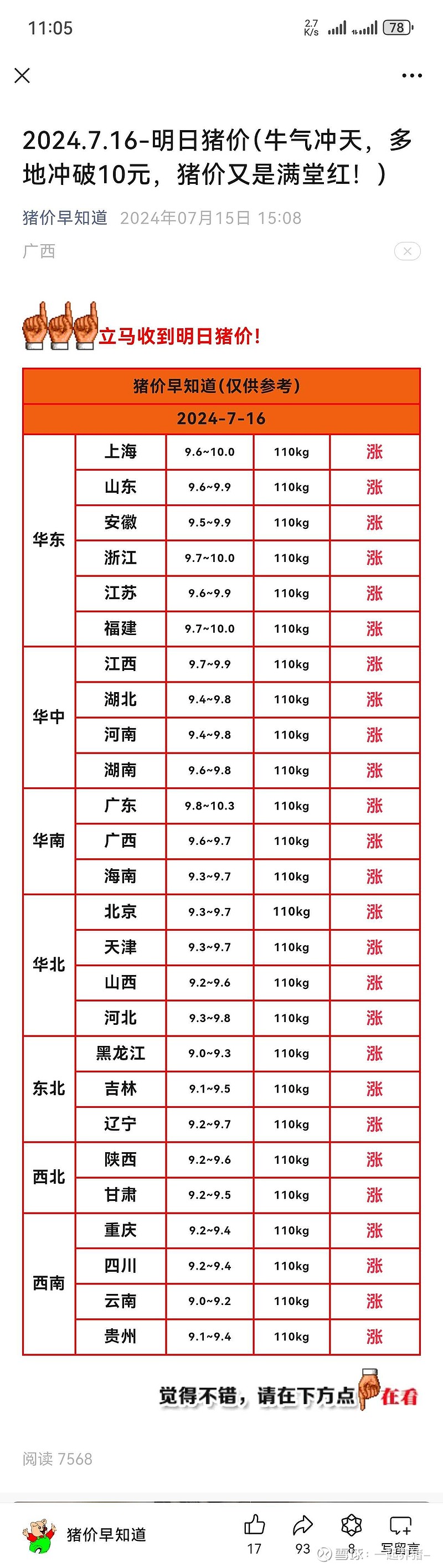 今天有四五个省份外三元均价站上20了,全面站上20估计也就这几天的事!