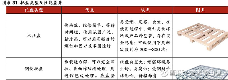 模压托盘价格