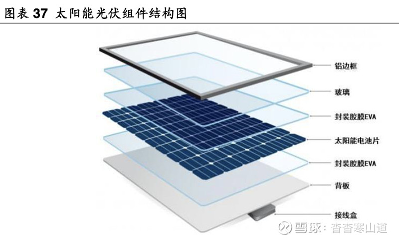 光伏七年之痒：从全球垄断到全行业巨亏中国光伏的破局之路