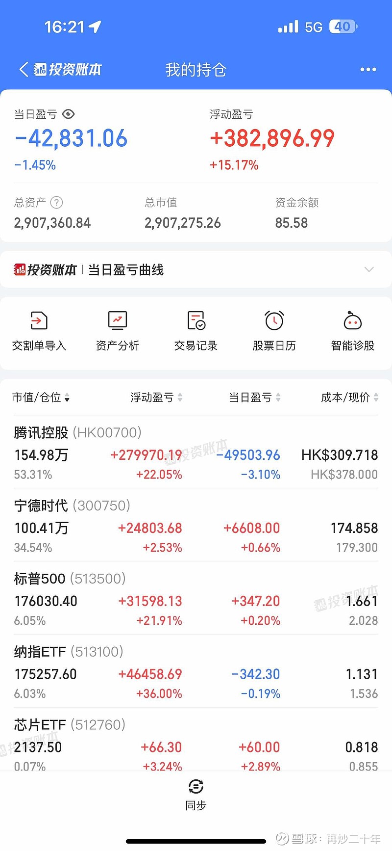 第130/5000个交易日:今天没动,今天亏损4万3,今年盈利17万1.