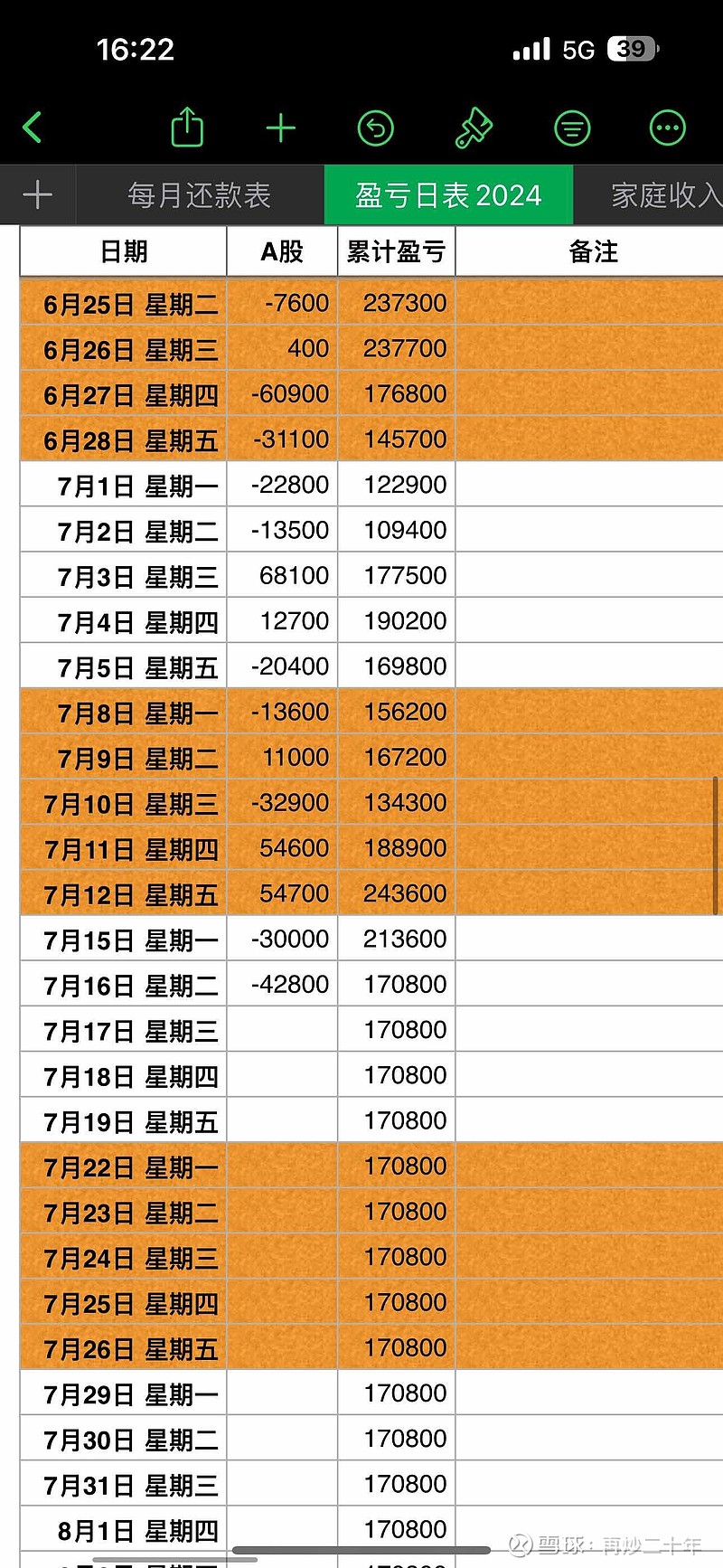 第130/5000个交易日：今