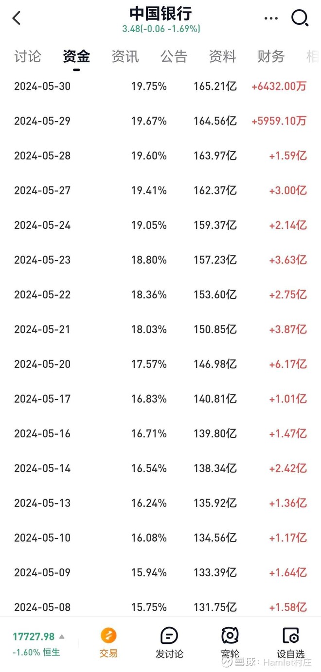 @hamlet村庄中金公司ah股东分析中金公司 a股股价28，h股8.3港币，汇率换算下