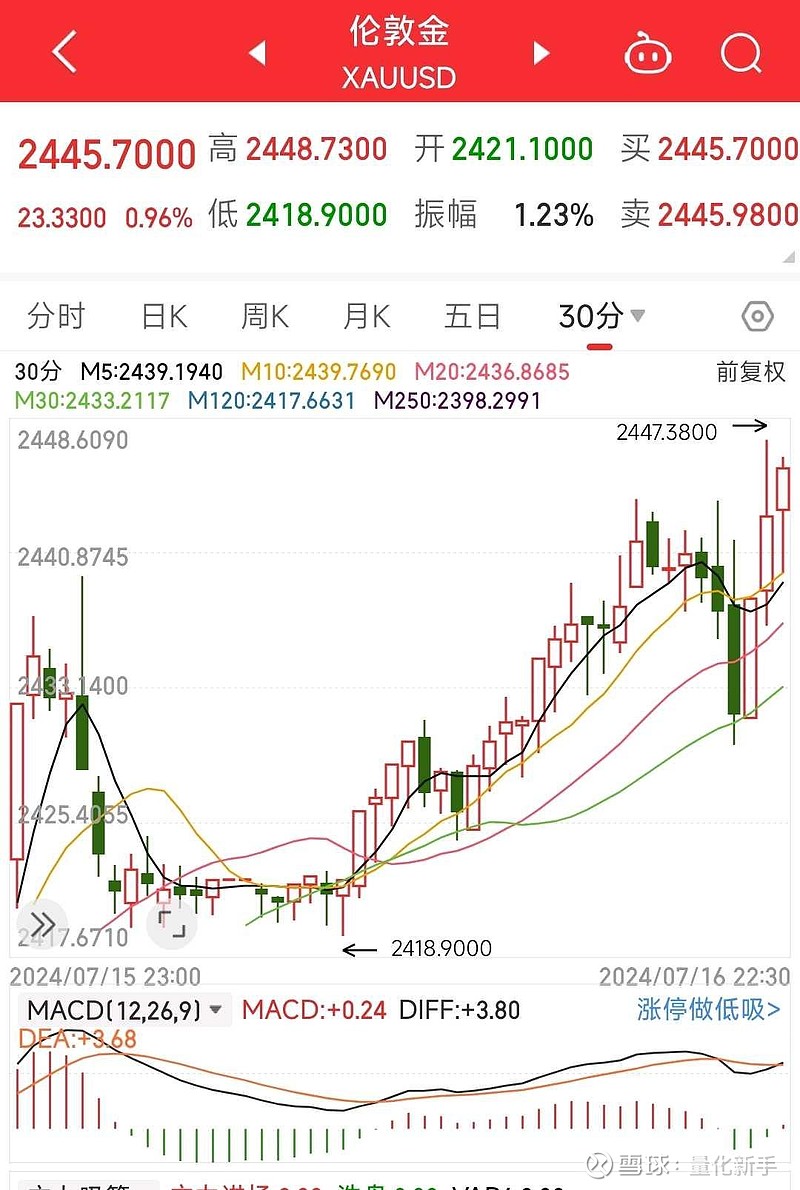 美国黄金价格行情=美国黄金价格行情最新