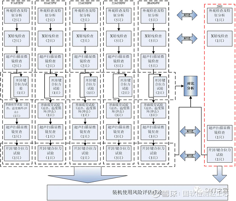 浅谈半导体芯片失效分析Analysis of Semiconductor Chip Failure 失效分析 赵工 半导体工程师 2024年 ...