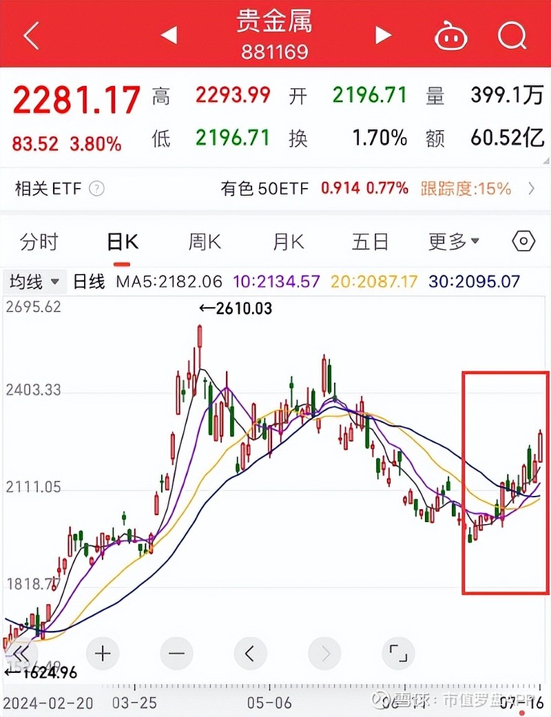 贵金属行情参考什么指标最准(贵金属行情参考什么指标最准确) 第2张