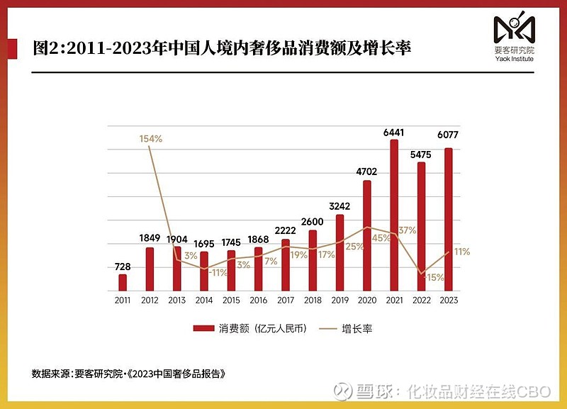 “全球店王”SKP落户武汉，150+美妆品牌搅动风云 继北京、西安和成都之后，北京华联集团全国第四座SKP落子武汉。自2021年5月北京华联 ...