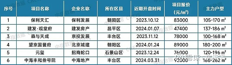 最新!2024年6月十大城市二手房房价地图 来源:中指研究院,已获授权转载 政策方面,6.7国常会明确未来政策方向为“去库存”、“稳市场 ...