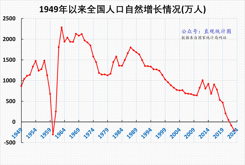 中国人口图表图片