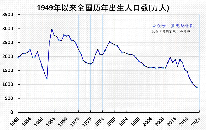 中国人口图表图片