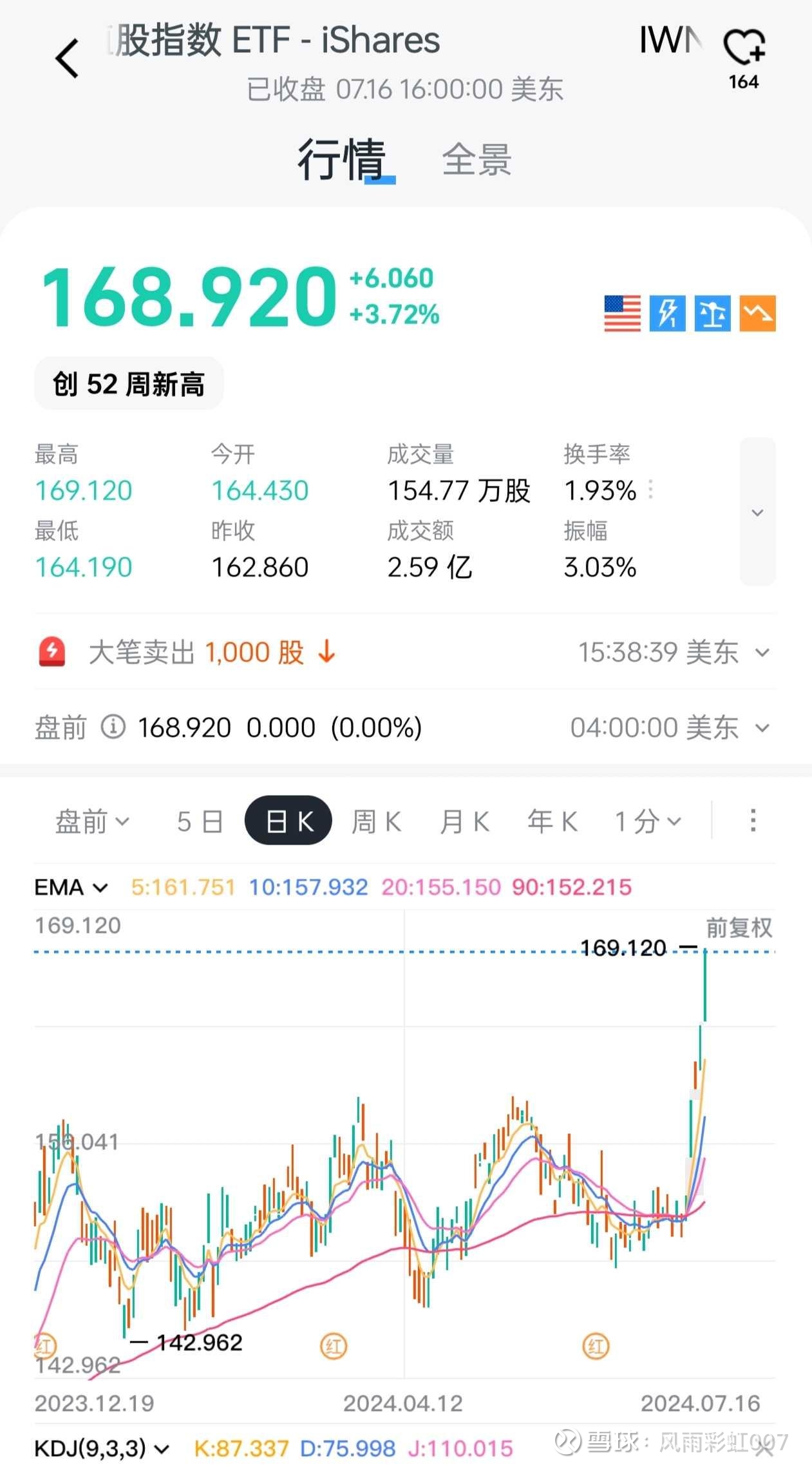 什么是罗素2000指数？小型市值公司的市场标杆！ 美国股市的一个重要指数—— 罗素2000指数（Russell 2000  Index）。很多人都听说过标普500指数...
