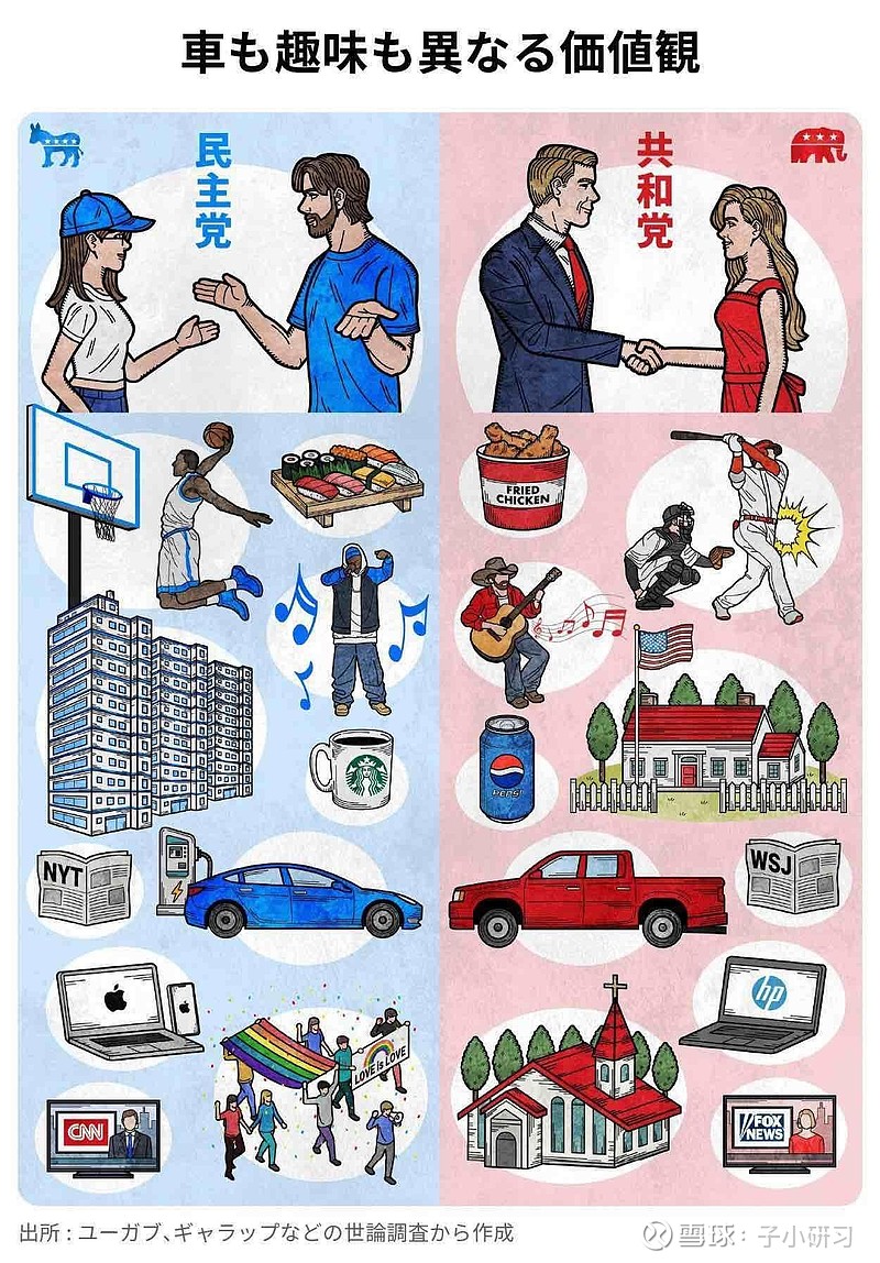 下图直观展示了民主党和共和党的区别