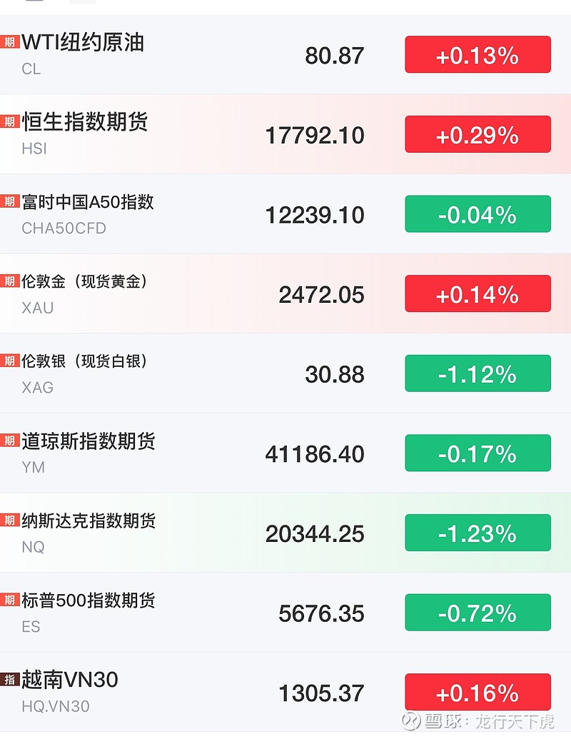 国际金价连续上涨,中金黄金续创年内新高# $半导体(csih30184)$ $