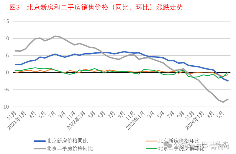 北、上、广、深房价走势如何? 上一篇文章《房价究竟跌成啥样了?》发出后,收到众多朋友的点赞和鼓励。大家对房价问题都非常关心。为方便大家交流 ...