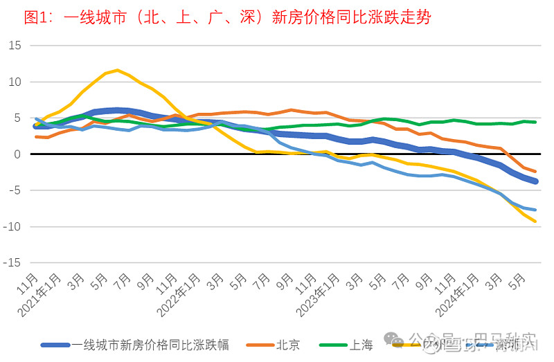 北上广深成图片