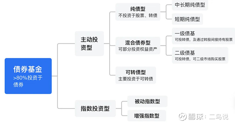 广发现丨一文看懂“利率债”与“信用债” 导读分享经济发展之果,增加财产性收入之源,投资市场承载了众多投资者的希望。但盈亏同源,收益与风险并存 ...