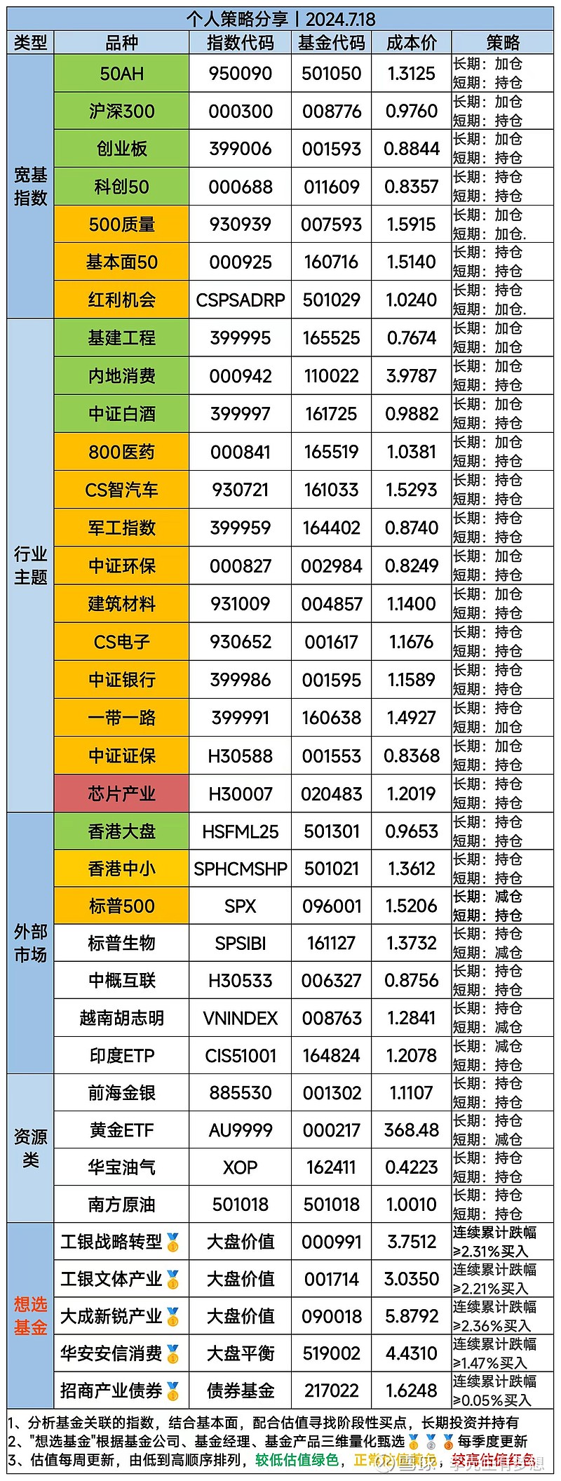 a股的风向标是谁图片