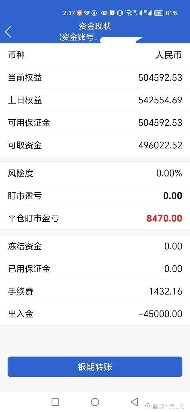 先平了,最后一天了,今天验资结束.今晚做个长线空单,应该是空4手黄金