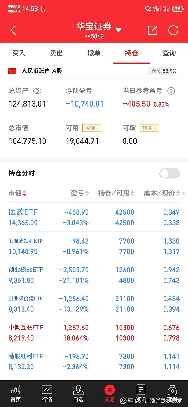 股票# #今日话题# #基金# @今日话题 $上证指数(sh000001)$ $纳斯达克