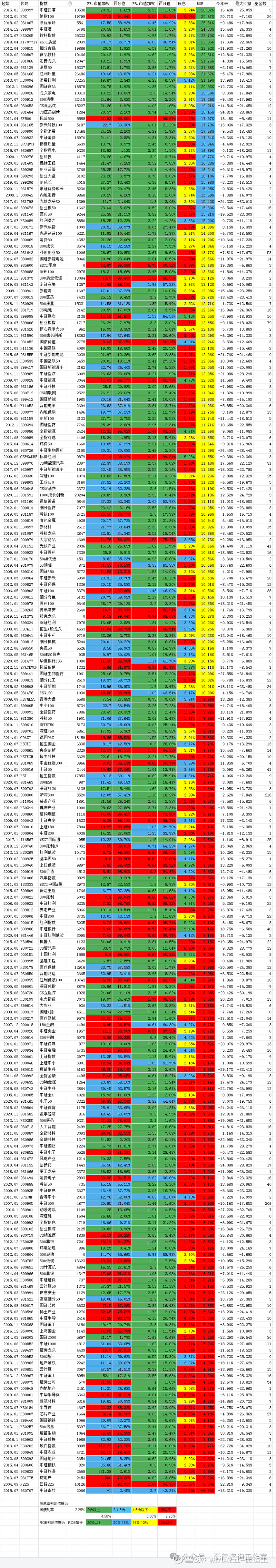 低估值蓝筹股一览表最新2023=低估值蓝筹股一览表最新2023年