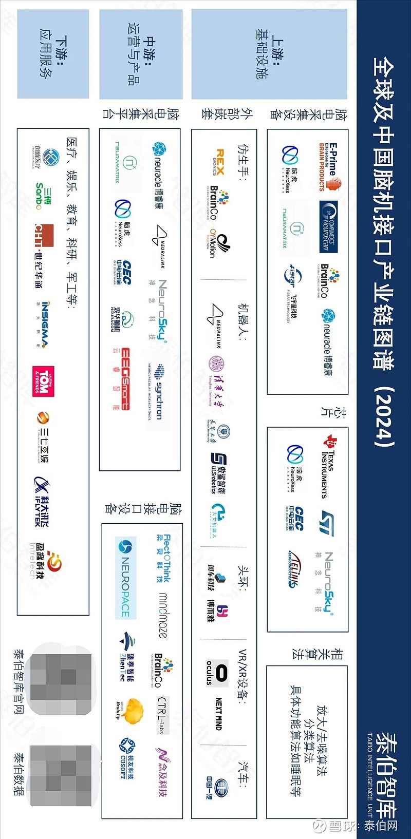  中國有哪些公司做腦機接口_中國有哪些公司做腦機接口的