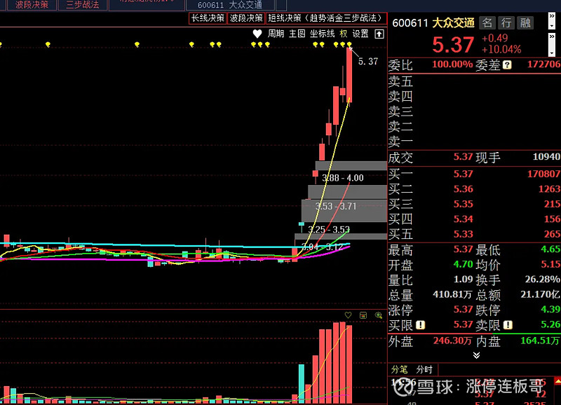 妖股启动前都有这个信号!