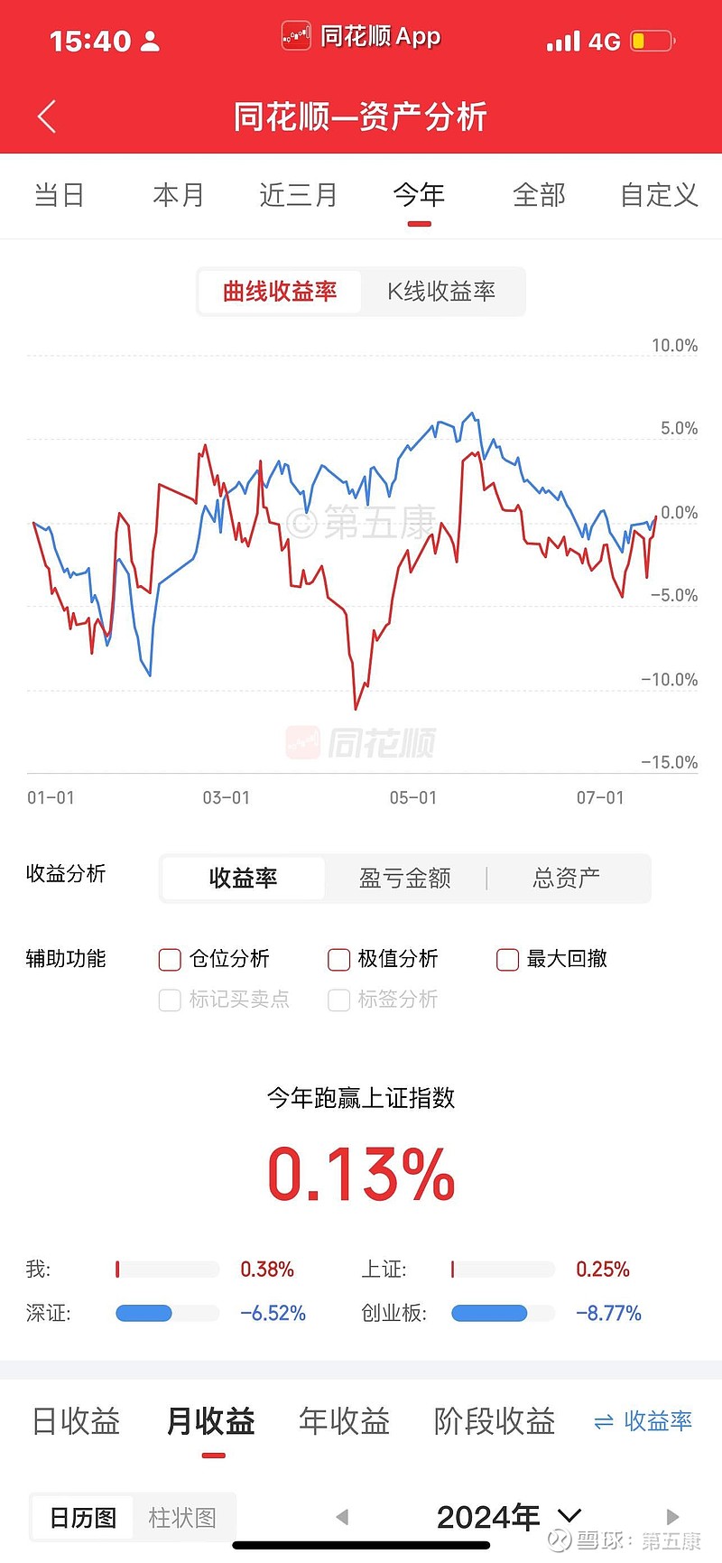 股票分红就是坑图片