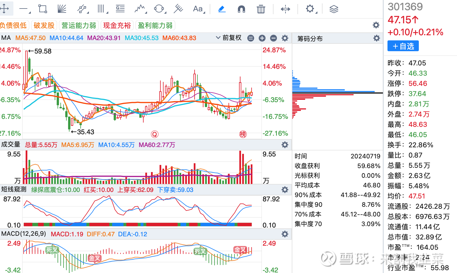 筹码集中度选股图片