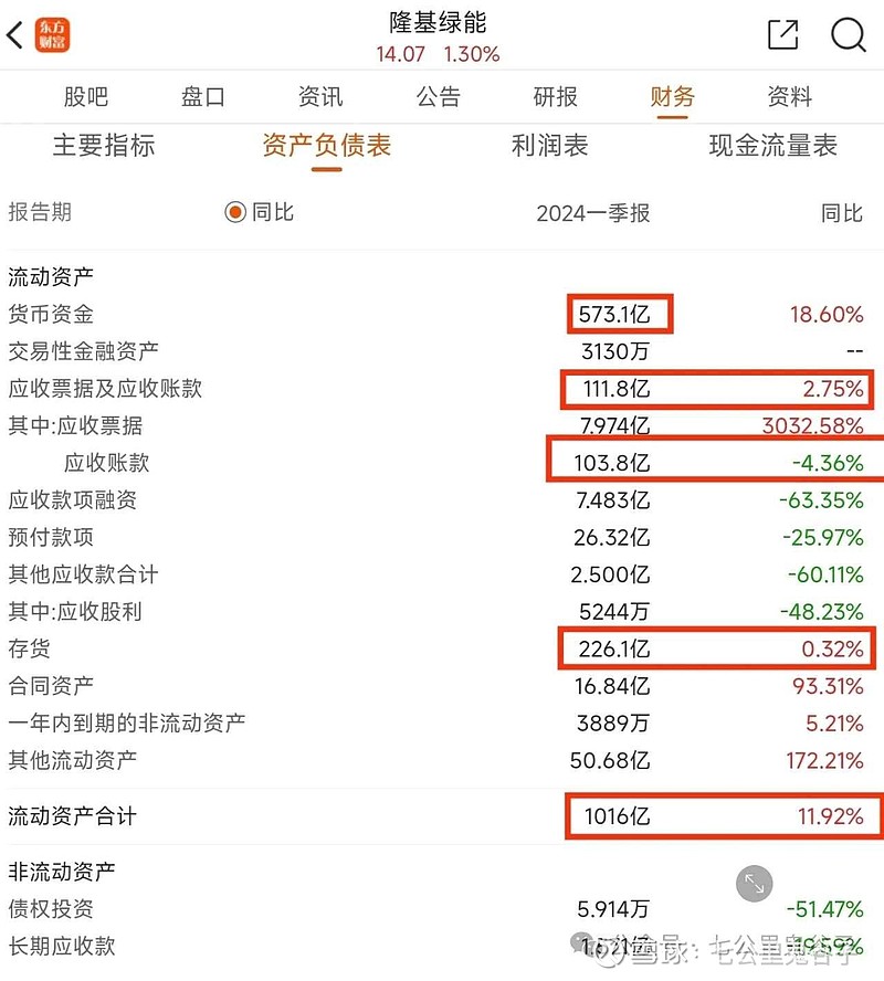 套牢50万散户,从73元跌至14元隆基绿能是否值得投资? 隆基绿能 的股价从曾经的巅峰73元跌至如今的14元,跌幅超过80%。与此同时,其股东 ...