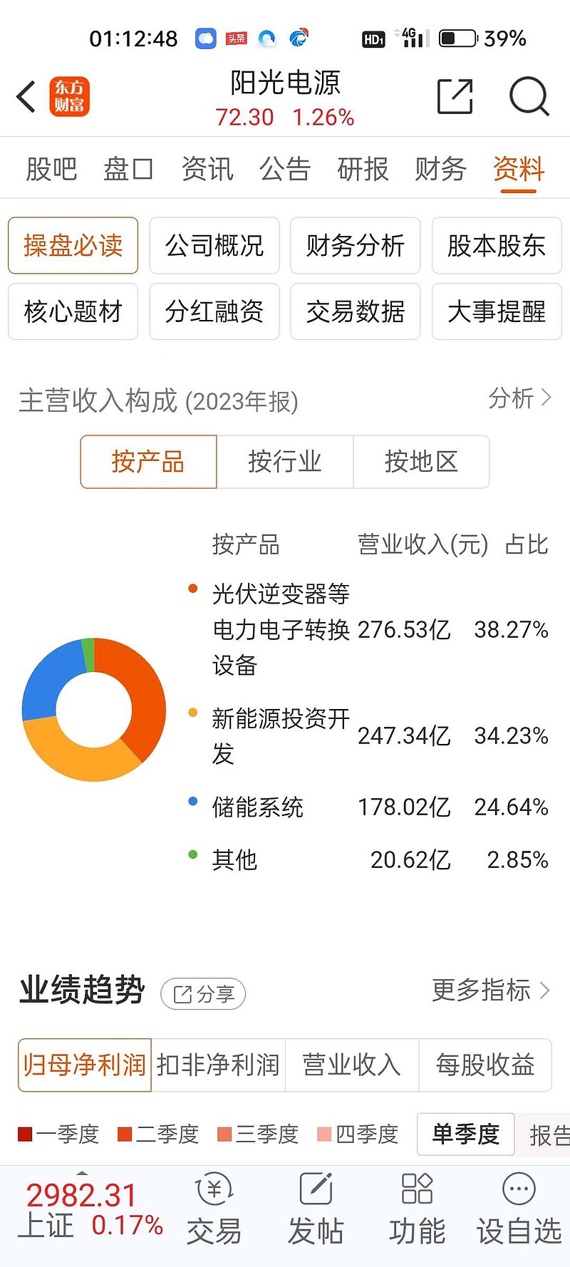 对于 阳光电源 的中报业绩,投资人可以通过数据来自己判断.