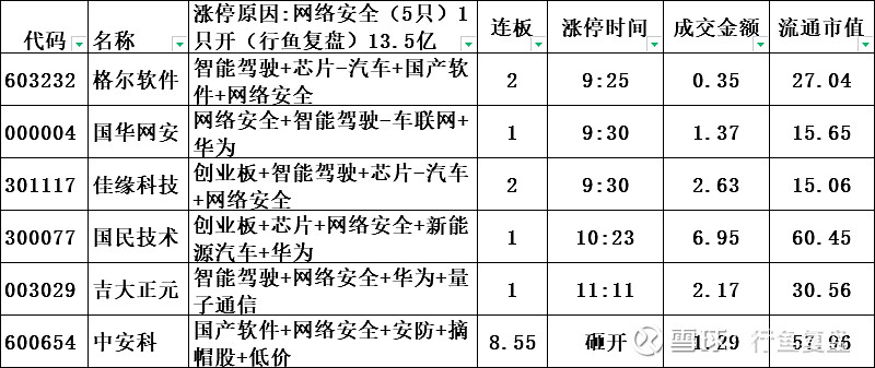 网络安全龙头国民技术_2020网络安全最强龙头股