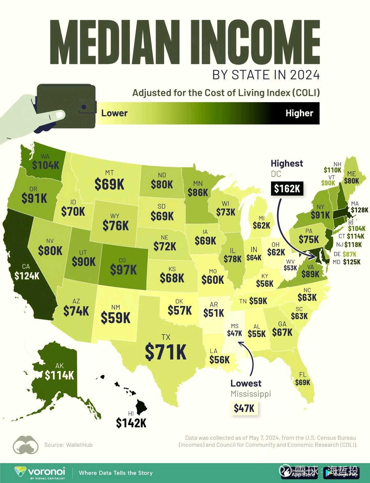 中美生活成本与收入对比从这个价格对比表看，美元的购买力大约是人民币的2-3倍，也就是说汇率大约一美元兑2-3元的人民币是合适的。 从美国当前各...