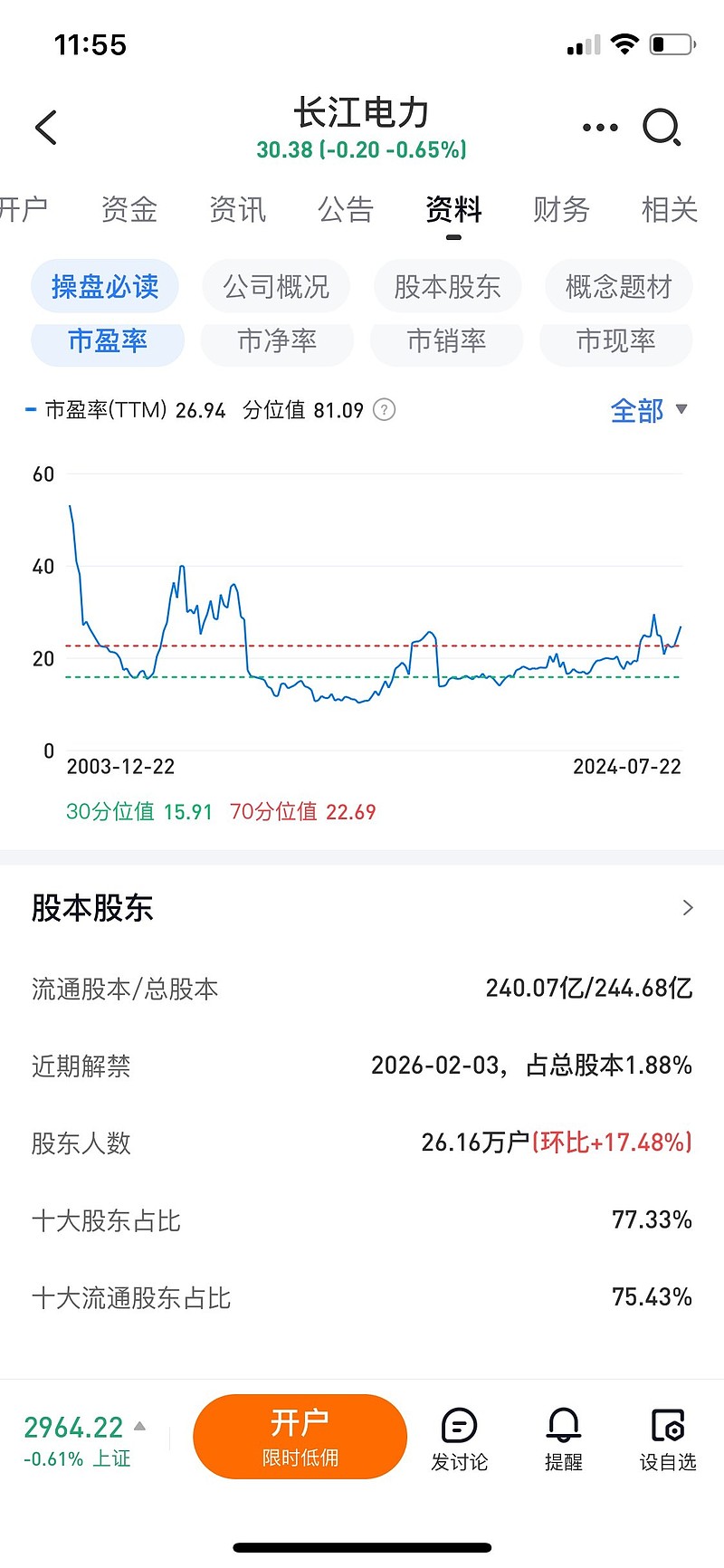 长江电力 来到历史市盈率80分